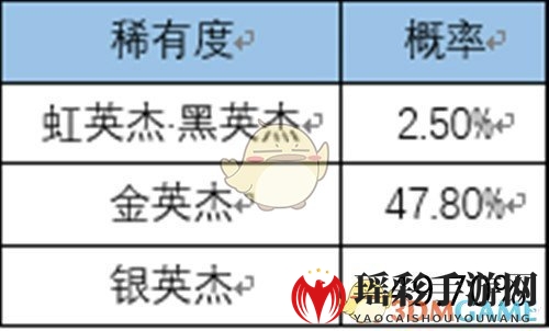 《一血万杰》抽卡概率详解