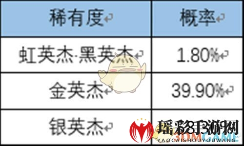 《一血万杰》抽卡概率详解