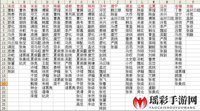《三国英雄坛》武将出没地汇总