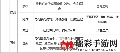 《上古王冠》控制及状态效果详解