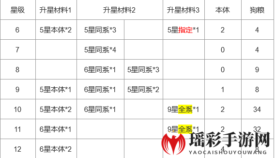 《上古王冠》控制及状态效果详解