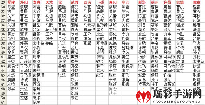 《三国英雄坛》武将出没地汇总