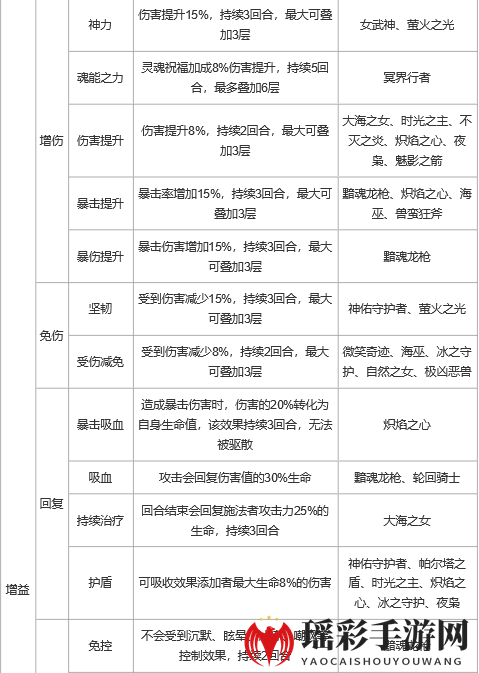 《上古王冠》控制及状态效果详解